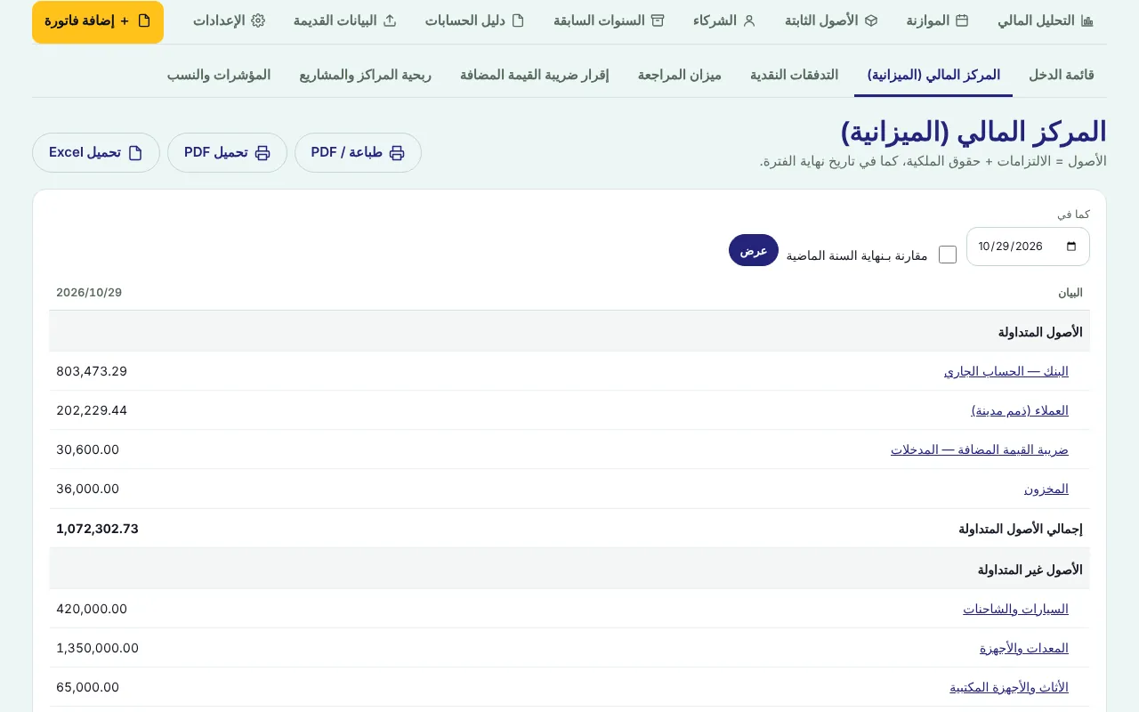 المركز المالي (الميزانية)