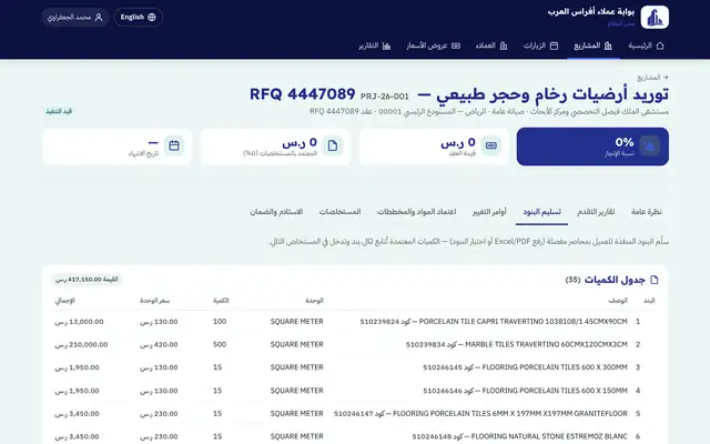 Afras Al-Arab — Computi metrici